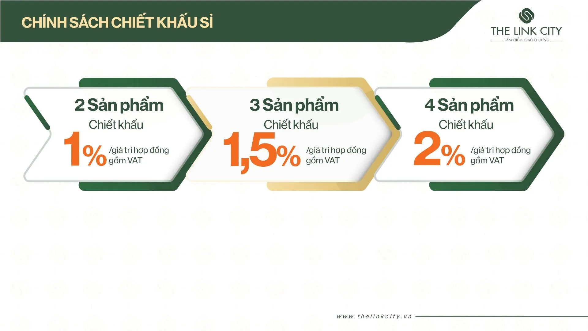 Phối cảnh The Link City 5